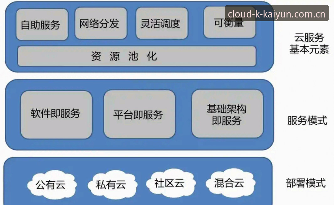 云开全站官网上云全流程深度分析：从百度云到英文站，稳字当头
