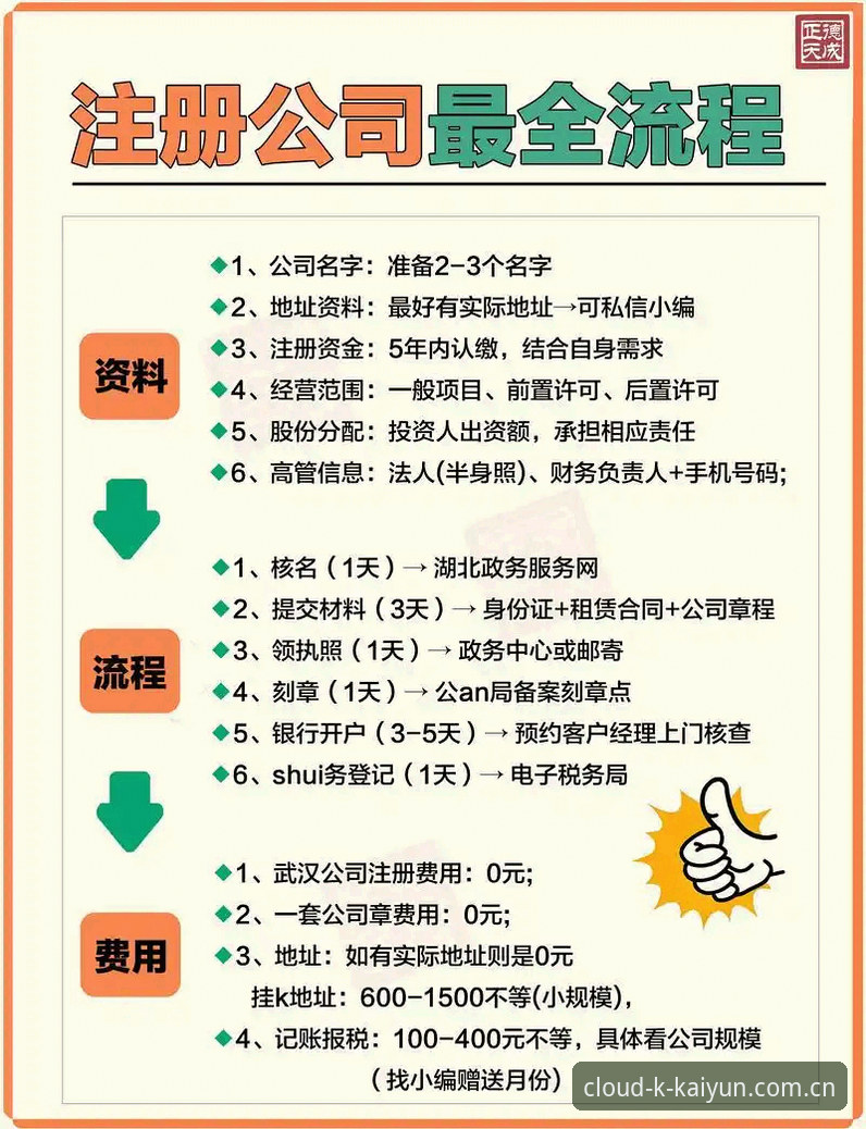 资深编辑实测：云开全站官网注册流程安全性的使用心得与深层洞察