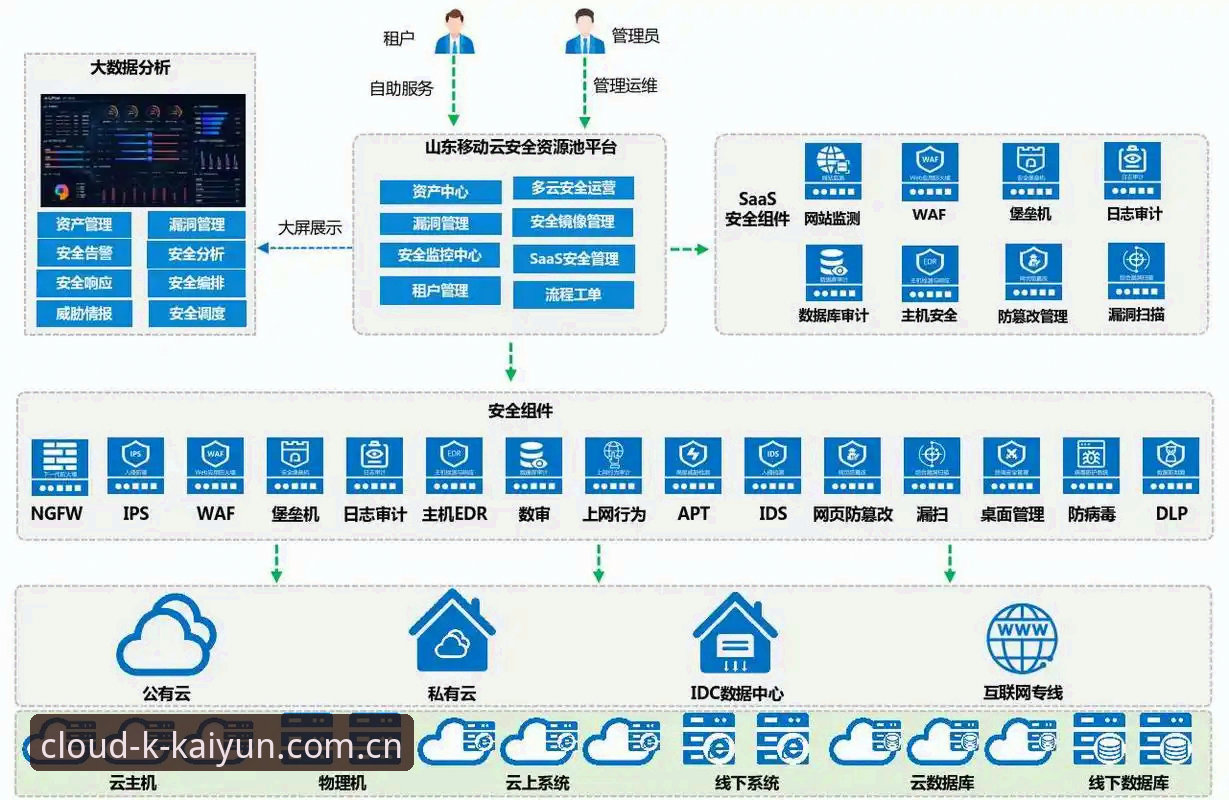 云开全站官网上云全流程深度分析：从百度云到英文站，稳字当头